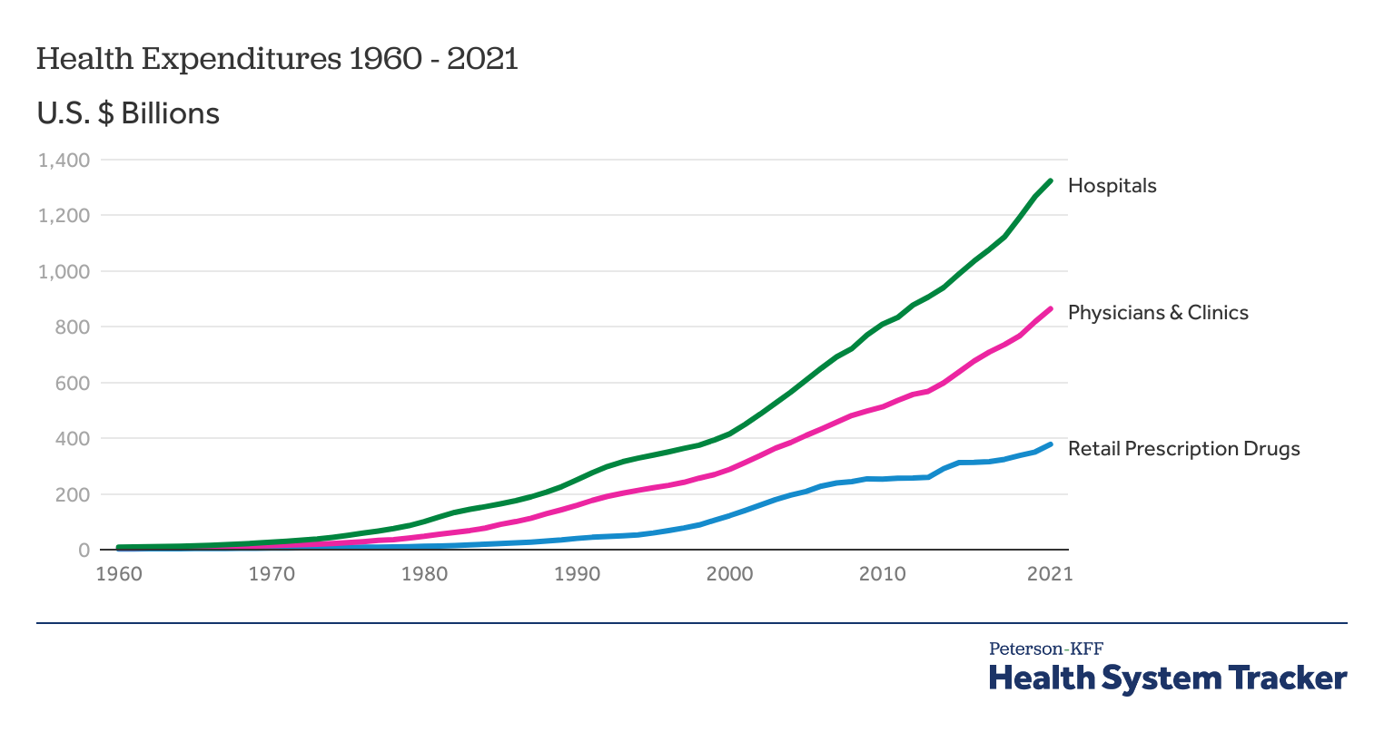 Nine reasons for rising healthcare costs
